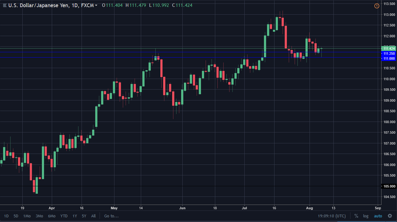 previsioni USD/JPY previsioni USD/JPY